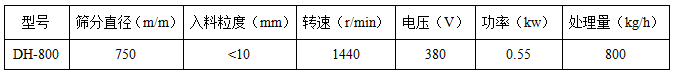 旋振篩技術參數(shù)表